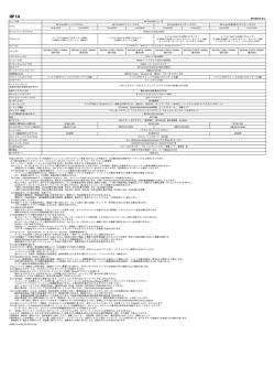 HP 14-ac100 シリーズ
