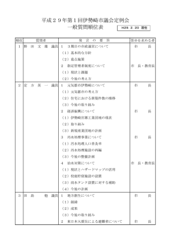 平成29年第1回伊勢崎市議会定例会 一般質問順位表 H29．2．20 現在