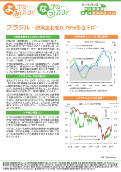 ブラジル &ndash;政策金利を0.75％引き下げ