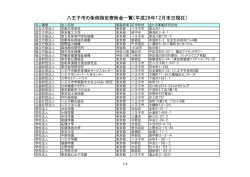 八王子市の条例指定寄附金一覧（平成28年12月末日現在）