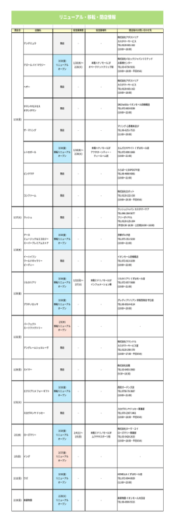 リニューアル・移転・閉店情報