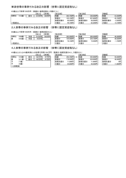 世帯の事例でみる改正の影響