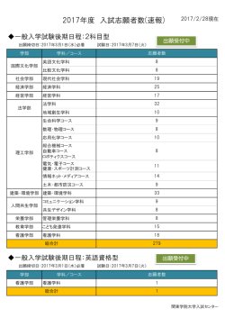 2017年度 入試志願者数(速報)