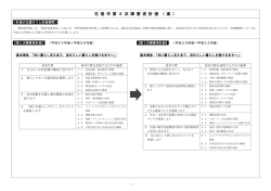 石 巻 市 第 3 次 障 害 者 計 画 （ 案 ）