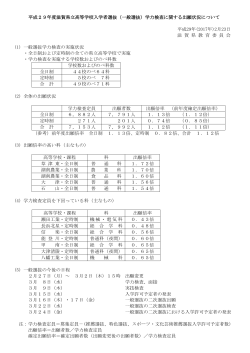 平成29年度滋賀県立高等学校入学者選抜（一般選抜）学力検査