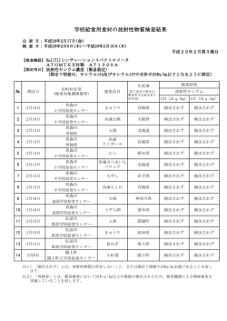学校給食用食材の放射性物質検査結果