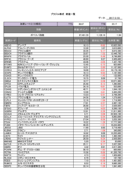 データ： 2017/2/23 TTS: 38.87 TTB: 35.17 終値（ポイント） 前日比