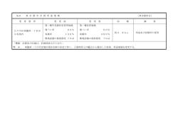 №6 東 京 都 市 計 画 用 途 地 域 〔東京都決定〕 変 更 箇 所 変 更 前 変