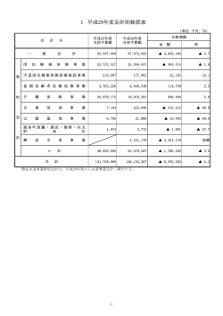 会計別・一般会計予算（PDF：277KB）