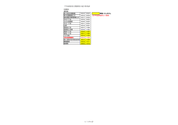 千代慈悲尾（新静岡方面）時刻表