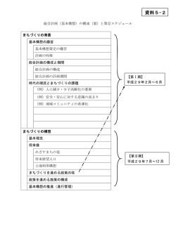 資料5-2