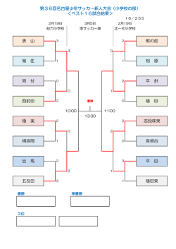 ベスト16 - 名古屋サッカー協会
