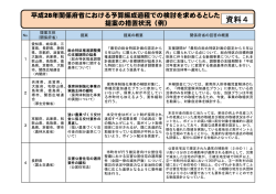 （例）（PDF形式：129KB）
