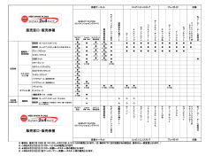 販売窓口・販売券種 販売窓口・販売券種