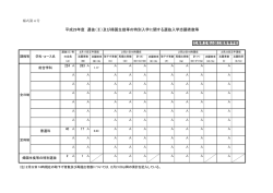 平成29年度 選抜（Ⅱ） - 広島県立福山誠之館高等学校