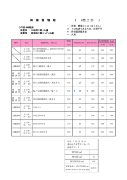 H29.2.21