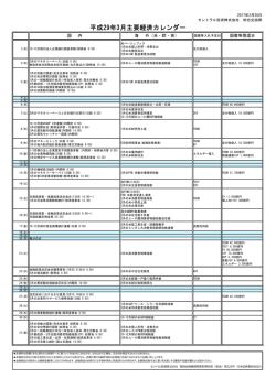 経済カレンダー - セントラル短資株式会社