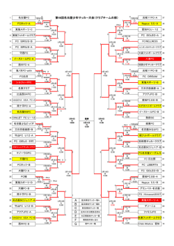 結果更新 - 名古屋サッカー協会