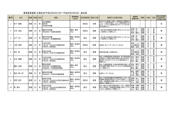 番号 農業委員推薦・応募状況