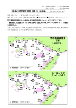 2812号 - 兵庫県立農林水産技術総合センター 水産技術センター