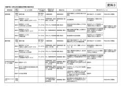 資料3 介護予防生活支援サービス事業体系について