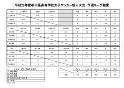 予選リーグ結果 - 栃木県サッカー協会