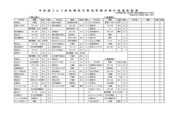 中 四 国 ゴ ル フ 会 員 権 取 引 業 協 同 組 合 発 行 相 場 気