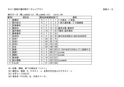 別紙2－8 番号 項目名 属性桁数開始終了 備考 1 墓園CD 9 1 1 1 1