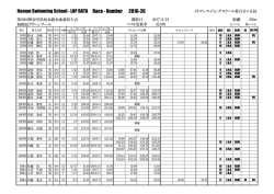 Itoman Swimming School - LAP DATA Race