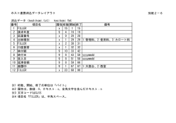 別紙2－6 番号 項目名 属性桁数開始終了 備考 1 FILLER x 15 1 15 2