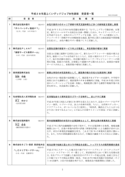 平成28年度ふくいグッドジョブ女性表彰 受賞者一覧（PDF形式 291