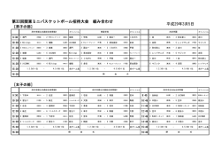 第33回組合せ表 - 東京都ミニバスケットボール連盟