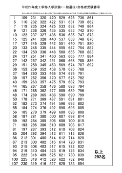 学部一般入試第二次選考合格者一覧 （PDFファイル）