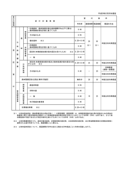 森林施業計画は造林規模10ha以下に限る
