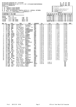 Official Timer Result By Finesystem