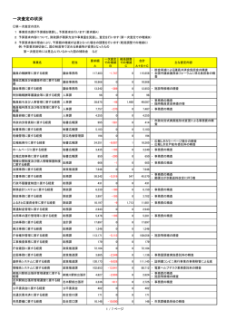 一次査定の状況