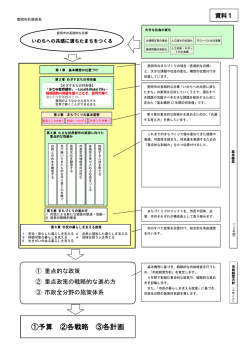 計画全体の体系(PDF文書)