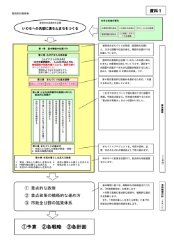計画全体の体系(PDF文書)