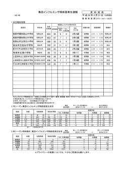 集団インフルエンザ様疾患発生速報