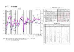 （参考1） 景気動向指数