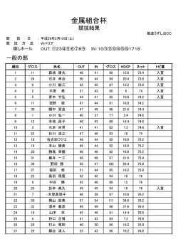 金属組合杯 競技結果です。