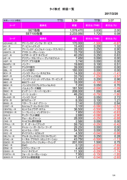 タイ株式 終値一覧 2017/2/20 TTS： 3.39 TTB： 3.07 SET指数