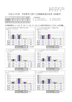 平成28年度 保護者アンケート結果