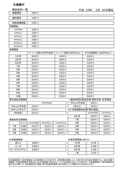 預金金利一覧
