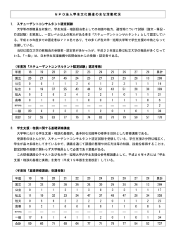 主な活動状況 - 学生文化創造