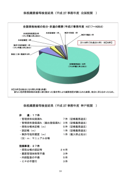 保税蔵置場等検査結果（平成 27 事務年度