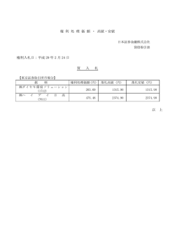 権 利 処 理 価 額 ・ 高値・安値 権利入札日：平成 29 年 2 月 24 日 買 入