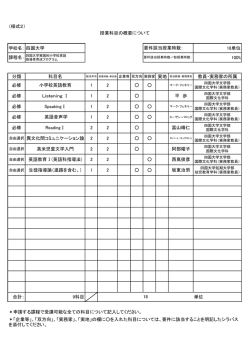 （様式2） 学校名： 四国大学 18単位 課程名： 100% 分類 科目名 教員