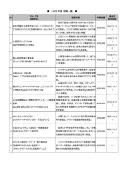 H29 年度 提案一覧