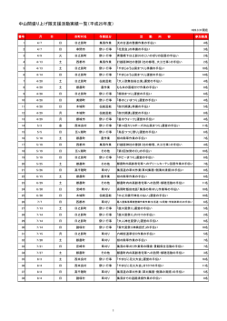 中山間盛り上げ隊支援活動実績一覧（平成25年度）